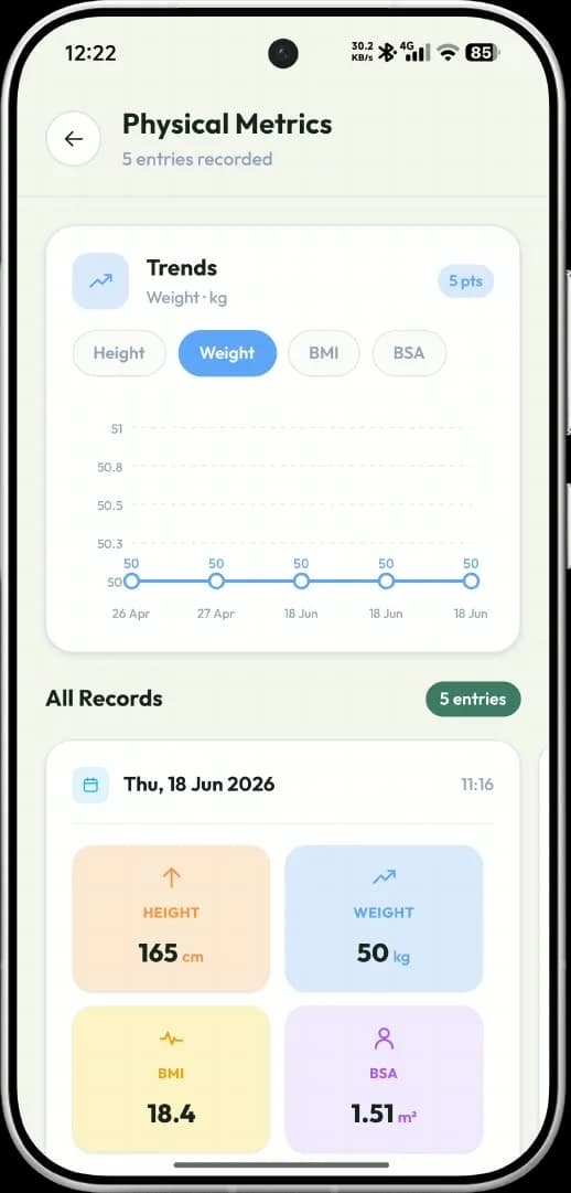 mySihat app: the physical metrics screen